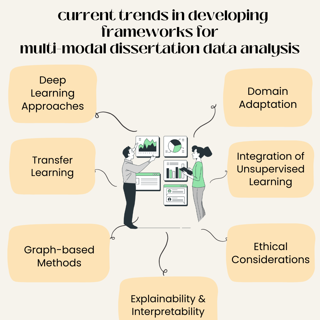  current trends in developing frameworks for  multi-modal dissertation data analysis